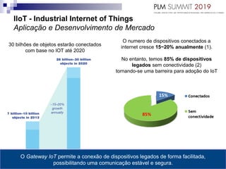 IIoT - Industrial Internet of Things
Aplicação e Desenvolvimento de Mercado
30 bilhões de objetos estarão conectados
com base no IOT até 2020
O numero de dispositivos conectados a
internet cresce 15~20% anualmente (1).
No entanto, temos 85% de dispositivos
legados sem conectividade (2)
tornando-se uma barreira para adoção do IoT
O Gateway IoT permite a conexão de dispositivos legados de forma facilitada,
possibilitando uma comunicação estável e segura.
 