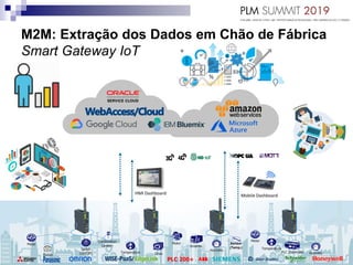 M2M: Extração dos Dados em Chão de Fábrica
Smart Gateway IoT
HMI Dashboard
PLC 200+
Mobile Dashboard
Meter
Switch
(On/Off)
Sensor
(Temp.)
Combination
Lantern
Buzzer
Motor
DriveTemperature Humidity
Inverter
PLC /Controller
Meter
TemperatureHumidity
 