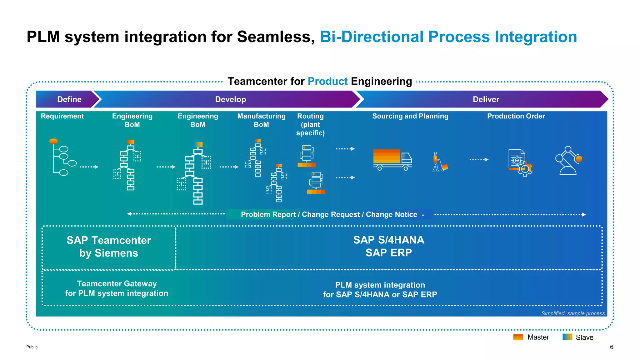 PLM System Integration with SAP S4HANA.pdf