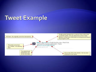 Tweet Example