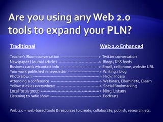 Are you using any Web 2.0 tools to expand your PLN?TraditionalWeb 2.0 EnhancedTeacher’s Room conversation  ---------------------------->  Twitter conversationNewspaper / Journal articles  ------------------------------>  Blogs / RSS feedsBusiness cards w/contact info  ---------------------------->  Email, cell phone, website URLYour work published in newsletter  ----------------------->  Writing a blogPhoto album  ------------------------------------------------->  Flickr, PicasaAttending a conference  ------------------------------------>  Webinars, Elluminate, ElearnYellow stickies everywhere  -------------------------------->  Social BookmarkingLocal focus group  ------------------------------------------->  Ning, ListservListening to radio show  ------------------------------------>  PodcastsWeb 2.0 = web-based tools & resources to create, collaborate, publish, research, etc.