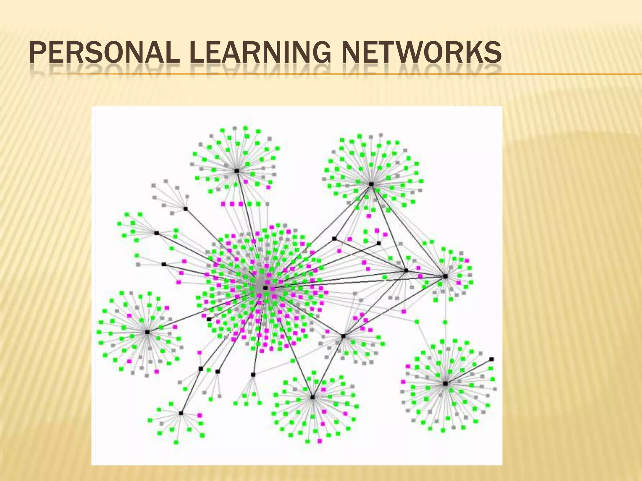 Personal learning networks