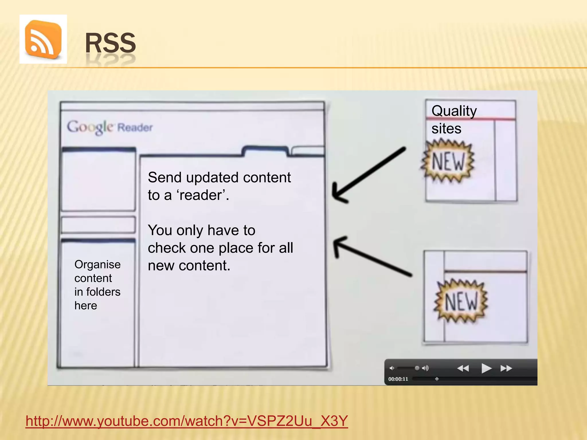         RSSQuality sitesSend updated content to a ‘reader’.You only have to check one place for all new content.Organise content in folders herehttp://www.youtube.com/watch?v=VSPZ2Uu_X3Y