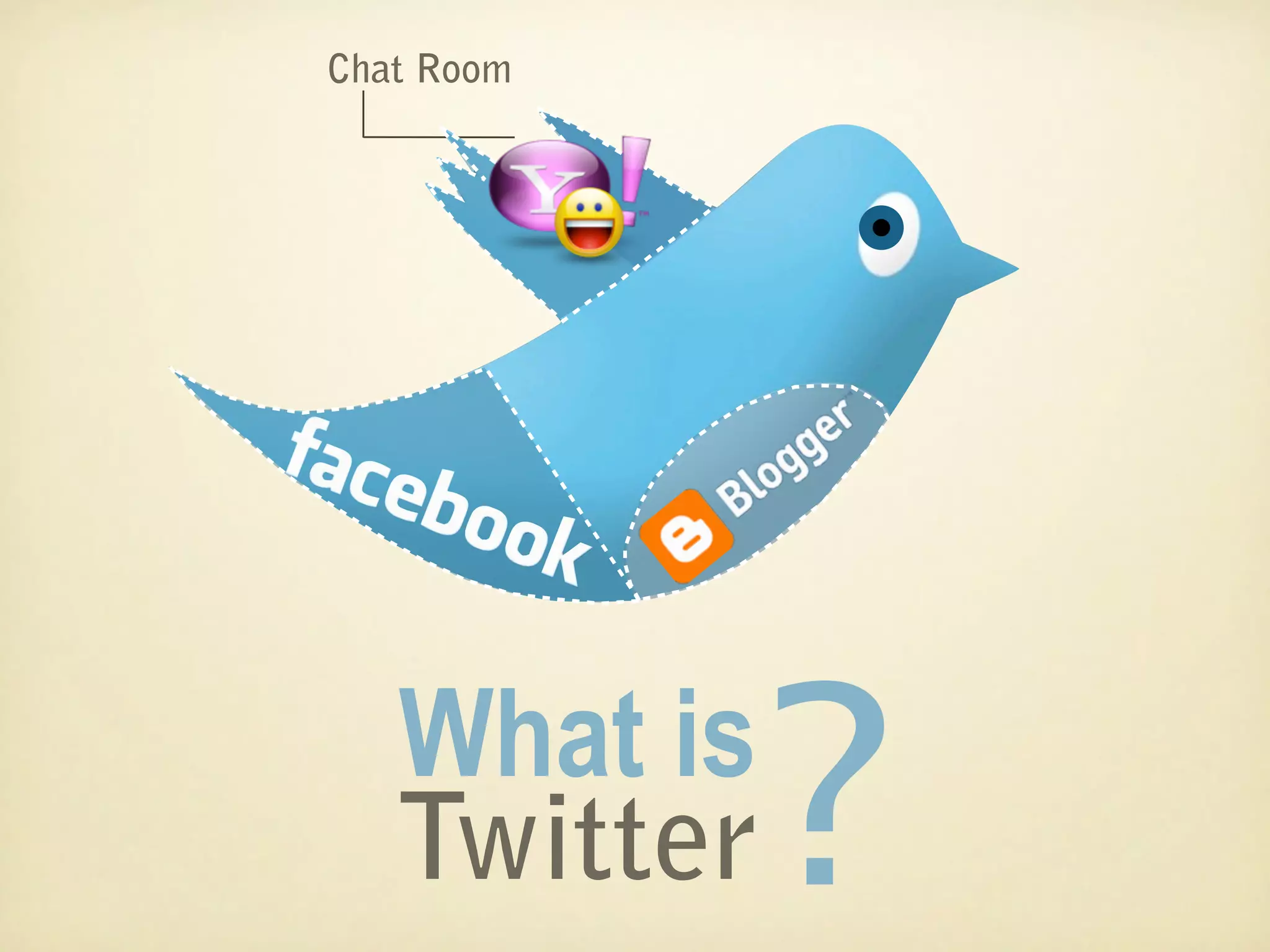 Chat Room




   What is
   Twitter   ?
 