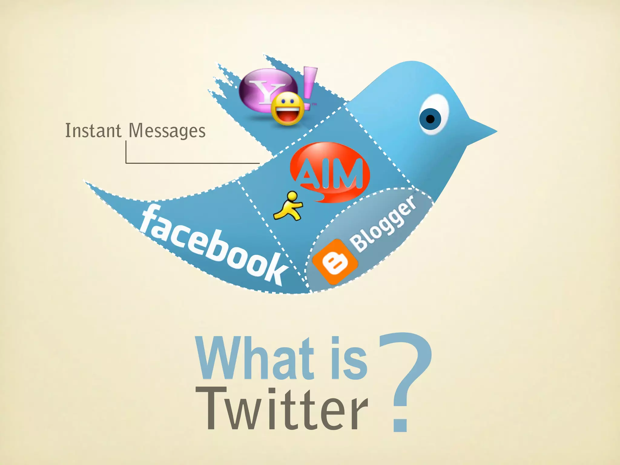 Instant Messages




              What is
              Twitter   ?
 