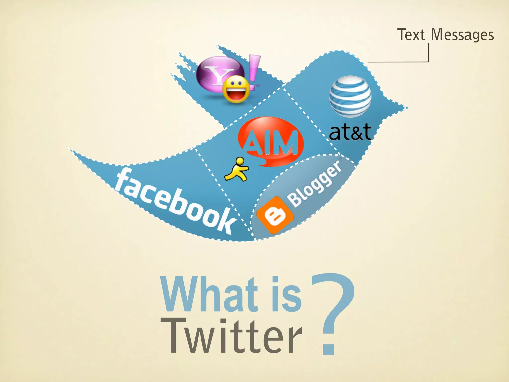 Text Messages




What is
Twitter   ?
 