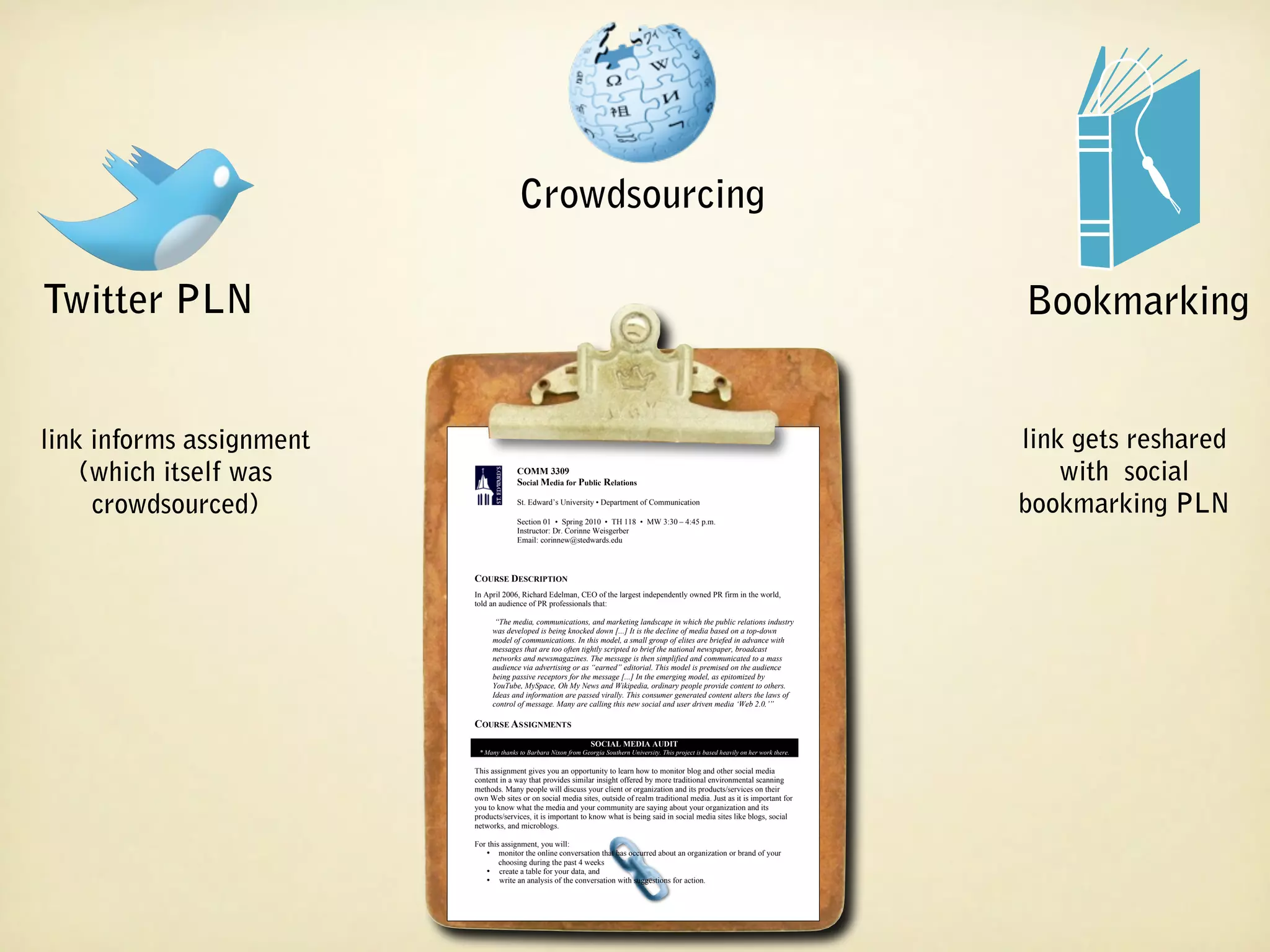 Crowdsourcing

Twitter PLN                                                                                                                                    Bookmarking


link informs assignment                                                                                                                        link gets reshared
    (which itself was                    COMM 3309
                                         COMM 3309
                                         Social Media for Public Relations
                                         Social Media for Public Relations
                                                                                                                                                   with social
     crowdsourced)                       St. Edward’s University ••Department of Communication
                                          St. Edward’s University Department of Communication

                                         Section 01 •• Spring 2010 •• TH 118 •• MW 3:30 ––4:45 p.m.
                                          Section 01 Spring 2010 TH 118 MW 3:30 4:45 p.m.
                                                                                                                                               bookmarking PLN
                                          Instructor: Dr. Corinne Weisgerber
                                         Instructor: Dr. Corinne Weisgerber
                                          Email: corinnew@stedwards.edu
                                         Email: corinnew@stedwards.edu



                          COURSE DESCRIPTION
                          COURSE DESCRIPTION
                           In April 2006, Richard Edelman, CEO of the largest independently owned PR firm in the world,
                          In April 2006, Richard Edelman, CEO of the largest independently owned PR firm in the world,
                           told an audience of PR professionals that:
                          told an audience of PR professionals that:
                                 “The media, communications, and marketing landscape in which the public relations industry
                                “The media, communications, and marketing landscape in which the public relations industry
                               was developed is being knocked down [...] It is the decline of media based on aatop-down
                                was developed is being knocked down [...] It is the decline of media based on top-down
                               model of communications. In this model, aasmall group of elites are briefed in advance with
                                model of communications. In this model, small group of elites are briefed in advance with
                                messages that are too often tightly scripted to brief the national newspaper, broadcast
                               messages that are too often tightly scripted to brief the national newspaper, broadcast
                               networks and newsmagazines. The message is then simplified and communicated to aamass
                                networks and newsmagazines. The message is then simplified and communicated to mass
                                audience via advertising or as “earned” editorial. This model is premised on the audience
                               audience via advertising or as “earned” editorial. This model is premised on the audience
                                being passive receptors for the message [...] In the emerging model, as epitomized by
                               being passive receptors for the message [...] In the emerging model, as epitomized by
                                YouTube, MySpace, Oh My News and Wikipedia, ordinary people provide content to others.
                               YouTube, MySpace, Oh My News and Wikipedia, ordinary people provide content to others.
                                Ideas and information are passed virally. This consumer generated content alters the laws of
                               Ideas and information are passed virally. This consumer generated content alters the laws of
                                control of message. Many are calling this new social and user driven media ‘Web 2.0.’”
                               control of message. Many are calling this new social and user driven media ‘Web 2.0.’”

                          COURSE ASSIGNMENTS
                          COURSE ASSIGNMENTS
                                                                    SOCIAL MEDIA AUDIT
                                                                   SOCIAL MEDIA AUDIT
                           **Many thanks to Barbara Nixon from Georgia Southern University. This project is based heavily on her work there.
                             Many thanks to Barbara Nixon from Georgia Southern University. This project is based heavily on her work there.

                           This assignment gives you an opportunity to learn how to monitor blog and other social media
                          This assignment gives you an opportunity to learn how to monitor blog and other social media
                          content in aaway that provides similar insight offered by more traditional environmental scanning
                           content in way that provides similar insight offered by more traditional environmental scanning
                           methods. Many people will discuss your client or organization and its products/services on their
                          methods. Many people will discuss your client or organization and its products/services on their
                           own Web sites or on social media sites, outside of realm traditional media. Just as it is important for
                          own Web sites or on social media sites, outside of realm traditional media. Just as it is important for
                           you to know what the media and your community are saying about your organization and its
                          you to know what the media and your community are saying about your organization and its
                           products/services, it is important to know what is being said in social media sites like blogs, social
                          products/services, it is important to know what is being said in social media sites like blogs, social
                           networks, and microblogs.
                          networks, and microblogs.
                           For this assignment, you will:
                          For this assignment, you will:
                                   monitor the online conversation that has occurred about an organization or brand of your
                             •• monitor the online conversation that has occurred about an organization or brand of your
                                  choosing during the past 44weeks
                                   choosing during the past weeks
                             •• create aatable for your data, and
                                   create table for your data, and
                                   write an analysis of the conversation with suggestions for action.
                             •• write an analysis of the conversation with suggestions for action.
 