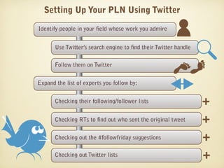 Setting Up Your PLN Using Twitter

Identify people in your eld whose work you admire


       Use Twitter’s search engine to nd their Twitter handle

       Follow them on Twitter


Expand the list of experts you follow by:


       Checking their following/follower lists                  +
       Checking RTs to nd out who sent the original tweet       +
       Checking out the #followfriday suggestions               +
       Checking out Twitter lists                               +
 