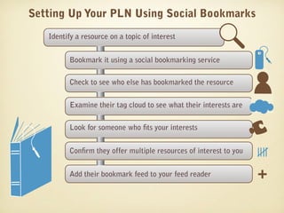 Setting Up Your PLN Using Social Bookmarks
   Identify a resource on a topic of interest


         Bookmark it using a social bookmarking service

         Check to see who else has bookmarked the resource


         Examine their tag cloud to see what their interests are


         Look for someone who ts your interests


         Con rm they offer multiple resources of interest to you


         Add their bookmark feed to your feed reader               +
 