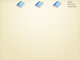 Books
Research
Experience
 