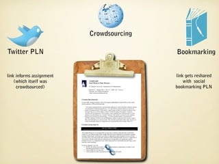 Crowdsourcing

Twitter PLN                                                                                                                                    Bookmarking


link informs assignment                                                                                                                        link gets reshared
    (which itself was                    COMM 3309
                                         COMM 3309
                                         Social Media for Public Relations
                                         Social Media for Public Relations
                                                                                                                                                   with social
     crowdsourced)                       St. Edward’s University ••Department of Communication
                                          St. Edward’s University Department of Communication

                                         Section 01 •• Spring 2010 •• TH 118 •• MW 3:30 ––4:45 p.m.
                                          Section 01 Spring 2010 TH 118 MW 3:30 4:45 p.m.
                                                                                                                                               bookmarking PLN
                                          Instructor: Dr. Corinne Weisgerber
                                         Instructor: Dr. Corinne Weisgerber
                                          Email: corinnew@stedwards.edu
                                         Email: corinnew@stedwards.edu



                          COURSE DESCRIPTION
                          COURSE DESCRIPTION
                           In April 2006, Richard Edelman, CEO of the largest independently owned PR firm in the world,
                          In April 2006, Richard Edelman, CEO of the largest independently owned PR firm in the world,
                           told an audience of PR professionals that:
                          told an audience of PR professionals that:
                                 “The media, communications, and marketing landscape in which the public relations industry
                                “The media, communications, and marketing landscape in which the public relations industry
                               was developed is being knocked down [...] It is the decline of media based on aatop-down
                                was developed is being knocked down [...] It is the decline of media based on top-down
                               model of communications. In this model, aasmall group of elites are briefed in advance with
                                model of communications. In this model, small group of elites are briefed in advance with
                                messages that are too often tightly scripted to brief the national newspaper, broadcast
                               messages that are too often tightly scripted to brief the national newspaper, broadcast
                               networks and newsmagazines. The message is then simplified and communicated to aamass
                                networks and newsmagazines. The message is then simplified and communicated to mass
                                audience via advertising or as “earned” editorial. This model is premised on the audience
                               audience via advertising or as “earned” editorial. This model is premised on the audience
                                being passive receptors for the message [...] In the emerging model, as epitomized by
                               being passive receptors for the message [...] In the emerging model, as epitomized by
                                YouTube, MySpace, Oh My News and Wikipedia, ordinary people provide content to others.
                               YouTube, MySpace, Oh My News and Wikipedia, ordinary people provide content to others.
                                Ideas and information are passed virally. This consumer generated content alters the laws of
                               Ideas and information are passed virally. This consumer generated content alters the laws of
                                control of message. Many are calling this new social and user driven media ‘Web 2.0.’”
                               control of message. Many are calling this new social and user driven media ‘Web 2.0.’”

                          COURSE ASSIGNMENTS
                          COURSE ASSIGNMENTS
                                                                    SOCIAL MEDIA AUDIT
                                                                   SOCIAL MEDIA AUDIT
                           **Many thanks to Barbara Nixon from Georgia Southern University. This project is based heavily on her work there.
                             Many thanks to Barbara Nixon from Georgia Southern University. This project is based heavily on her work there.

                           This assignment gives you an opportunity to learn how to monitor blog and other social media
                          This assignment gives you an opportunity to learn how to monitor blog and other social media
                          content in aaway that provides similar insight offered by more traditional environmental scanning
                           content in way that provides similar insight offered by more traditional environmental scanning
                           methods. Many people will discuss your client or organization and its products/services on their
                          methods. Many people will discuss your client or organization and its products/services on their
                           own Web sites or on social media sites, outside of realm traditional media. Just as it is important for
                          own Web sites or on social media sites, outside of realm traditional media. Just as it is important for
                           you to know what the media and your community are saying about your organization and its
                          you to know what the media and your community are saying about your organization and its
                           products/services, it is important to know what is being said in social media sites like blogs, social
                          products/services, it is important to know what is being said in social media sites like blogs, social
                           networks, and microblogs.
                          networks, and microblogs.
                           For this assignment, you will:
                          For this assignment, you will:
                                   monitor the online conversation that has occurred about an organization or brand of your
                             •• monitor the online conversation that has occurred about an organization or brand of your
                                  choosing during the past 44weeks
                                   choosing during the past weeks
                             •• create aatable for your data, and
                                   create table for your data, and
                                   write an analysis of the conversation with suggestions for action.
                             •• write an analysis of the conversation with suggestions for action.
 