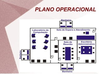 PLANO OPERACIONAL
 