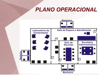 PLANO OPERACIONAL 