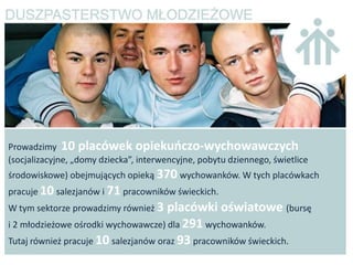 Prowadzimy 10 placówek opiekuoczo-wychowawczych
(socjalizacyjne, „domy dziecka”, interwencyjne, pobytu dziennego, świetlice
środowiskowe) obejmujących opieką 370 wychowanków. W tych placówkach
pracuje 10 salezjanów i 71 pracowników świeckich.
W tym sektorze prowadzimy również 3   placówki oświatowe (bursę
i 2 młodzieżowe ośrodki wychowawcze) dla 291 wychowanków.
Tutaj również pracuje 10 salezjanów oraz 93 pracowników świeckich.
 