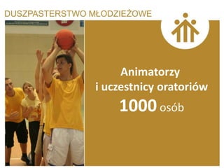 Animatorzy
i uczestnicy oratoriów
    1000 osób
 