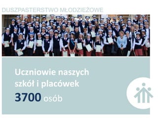 Uczniowie naszych
szkół i placówek
3700 osób
 
