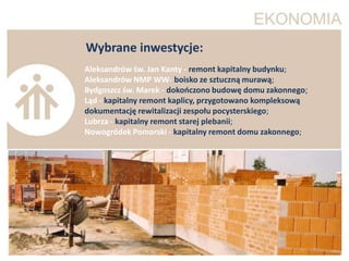 Wybrane inwestycje:
Aleksandrów św. Jan Kanty - remont kapitalny budynku;
Aleksandrów NMP WW- boisko ze sztuczną murawą;
Bydgoszcz św. Marek - dokooczono budowę domu zakonnego;
Ląd - kapitalny remont kaplicy, przygotowano kompleksową
dokumentację rewitalizacji zespołu pocysterskiego;
Lubrza - kapitalny remont starej plebanii;
Nowogródek Pomorski - kapitalny remont domu zakonnego;
 