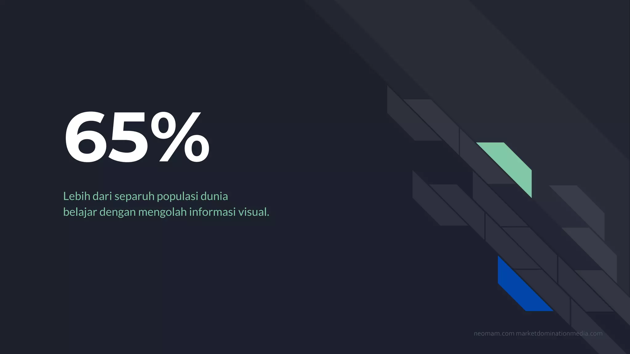 65%
Lebih dari separuh populasi dunia
belajar dengan mengolah informasi visual.
neomam.com marketdominationmedia.com
 