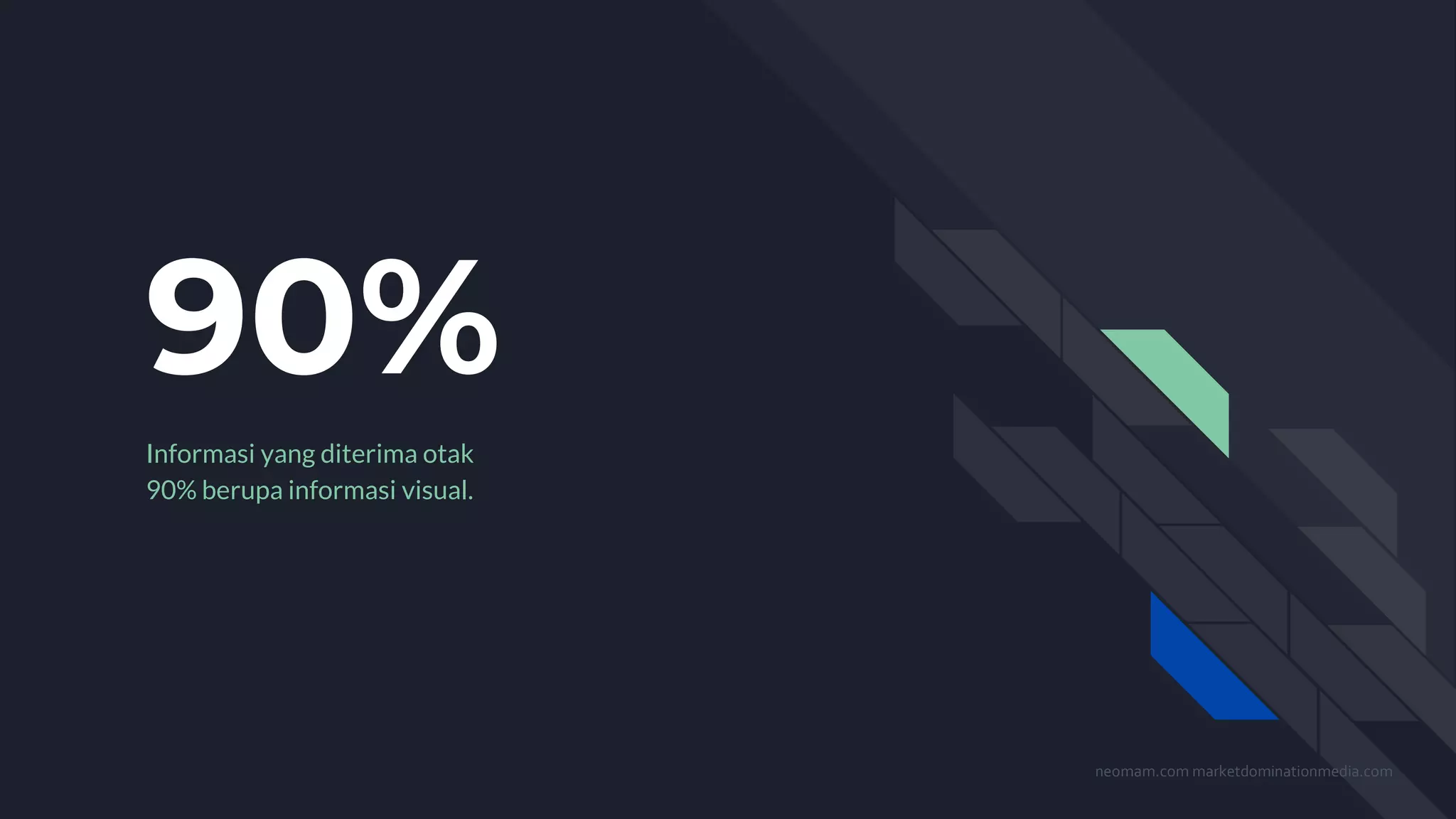 90%
Informasi yang diterima otak
90% berupa informasi visual.
neomam.com marketdominationmedia.com
 