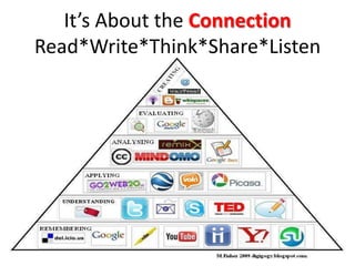 It’s About the ConnectionRead*Write*Think*Share*Listen