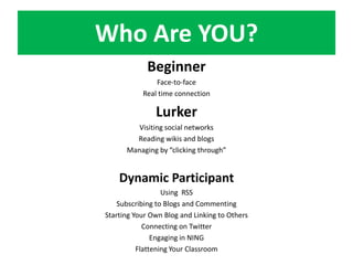 Who Are YOU?BeginnerFace-to-faceReal time connectionLurkerVisiting social networksReading wikis and blogsManaging by “clicking through”Dynamic ParticipantUsing  RSSSubscribing to Blogs and CommentingStarting Your Own Blog and Linking to OthersConnecting on TwitterEngaging in NINGFlattening Your Classroom