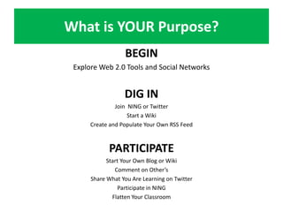 What is YOUR Purpose?BEGINExplore Web 2.0 Tools and Social NetworksDIG INJoin  NING or TwitterStart a WikiCreate and Populate Your Own RSS Feed PARTICIPATEStart Your Own Blog or WikiComment on Other’sShare What You Are Learning on TwitterParticipate in NINGFlatten Your Classroom