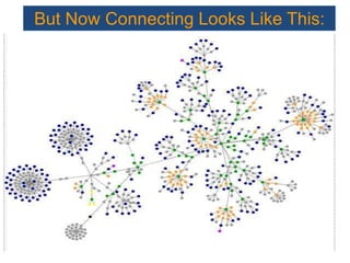But Now Connecting Looks Like This: