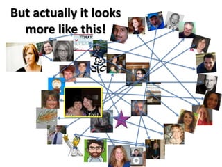 But actually it looks more like this!