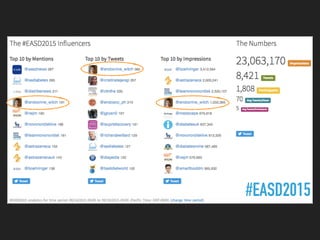 #EASD2015
 