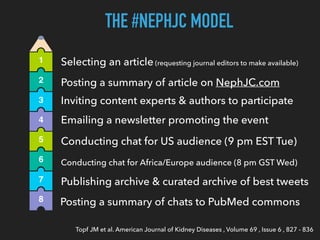 THE #NEPHJC MODEL
1
2
3
4
5
6
7
8
Topf JM et al. American Journal of Kidney Diseases , Volume 69 , Issue 6 , 827 - 836
Selecting an article (requesting journal editors to make available)
Posting a summary of article on NephJC.com
Inviting content experts & authors to participate
Emailing a newsletter promoting the event
Conducting chat for US audience (9 pm EST Tue)
Conducting chat for Africa/Europe audience (8 pm GST Wed)
Publishing archive & curated archive of best tweets
Posting a summary of chats to PubMed commons
 