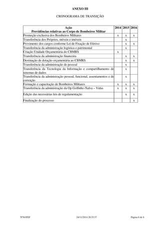 ANEXO III
CRONOGRAMA DE TRANSIÇÃO
Ação
Providências relativas ao Corpo de Bombeiros Militar
2014 2015 2016
Promoção exclusiva dos Bombeiros Militares x x x
Transferência dos Próprios, móveis e imóveis x
Provimento dos cargos conforme Lei de Fixação de Efetivo x x
Transferência da administração logística e patrimonial x
Criação Unidade Orçamentária do CBMRS x
Transferência da administração financeira x x
Destinação de dotação orçamentária ao CBMRS x x
Transferência da administração de pessoal x
Transferência da Tecnologia da Informação e compartilhamento de
sistemas de dados
x
Transferência da administração pessoal, funcional, assentamentos e de
correição
x
Formação e capacitação de Bombeiros Militares x x x
Transferência da administração da Op Golfinho /Salva – Vidas x x x
Edição das necessárias leis de regulamentação x x
Finalização do processo x
7F563FEF 24/11/2014 20:35:37 Página 6 de 6
 