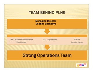 Managing Director
Shobha Shandilya
 