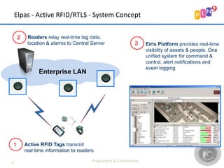Elpas - Active RFID/RTLS - System Concept
Enterprise LAN
Eiris Platform provides real-time
visibility of assets & people. One
unified system for command &
control, alert notifications and
event logging
Readers relay real-time tag data,
location & alarms to Central Server
Active RFID Tags transmit
real-time information to readers
1
2
3
Proprietary & Confidential22
 
