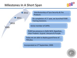 Milestones In A Short Span
Incorporated on 3rd September, 2009.
Today we are able to deploy guard force of
750 plus.
PLN9 has presence in Delhi NCR, Rajasthan,
Uttar Pradesh, Gujarat ,Haryana & Punjab.
Distributorship of Tyco Security & Fire
Products
Active member of CAPSI.
On completion of 1st year, we launched PLN9
Training Solutions.
2009
2010
2011
2012
 