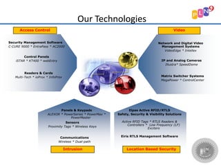Our Technologies
Readers & Cards
Multi-Tech * ioProx * InfoProx
Control Panels
iSTAR * KT400 * webEntry
Security Management Software
C∙CURE 9000 * EntraPass * AC2000
Network and Digital Video
Management Systems
VideoEdge * Intellex
IP and Analog Cameras
Illustra* SpeedDome
Matrix Switcher Systems
MegaPower * ControlCenter
Access Control Video
Intrusion
Communications
Wireless * Dual-path
Panels & Keypads
ALEXOR * PowerSeries * PowerMax *
PowerMaster
Sensors
Proximity Tags * Wireless Keys
Intrusion
Intrusion
Communications
Wireless * Dual-path
Panels & Keypads
ALEXOR * PowerSeries * PowerMax *
PowerMaster
Sensors
Proximity Tags * Wireless Keys
Intrusion Location Based Security
Elpas Active RFID/RTLS
Safety, Security & Visibility Solutions
Active RFID Tags * RTLS Readers &
Controllers * Low Frequency (LF)
Exciters
Eiris RTLS Management Software
 