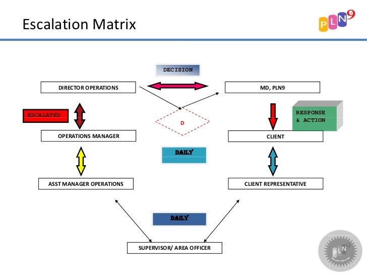 requirement quality control for PLN9 Security Services requirement quality control for PLN9 Security Services