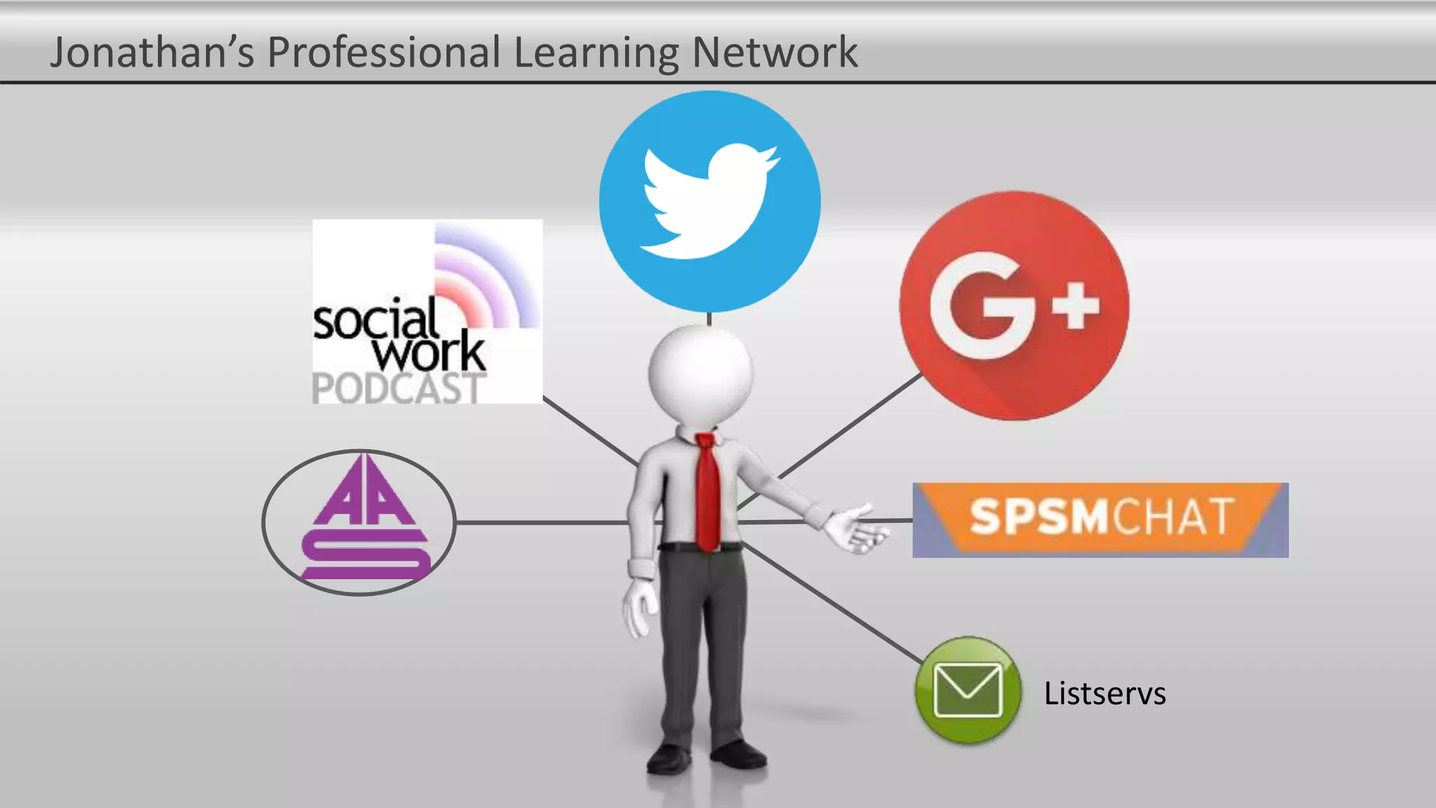 Jonathan’s Professional Learning Network
Listservs
 