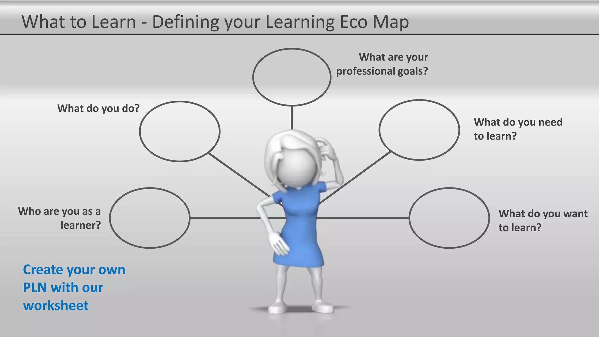 What to Learn - Defining your Learning Eco Map
What are your
professional goals?
What do you do?
What do you need
to learn?
What do you want
to learn?
Who are you as a
learner?
Create your own
PLN with our
worksheet
 