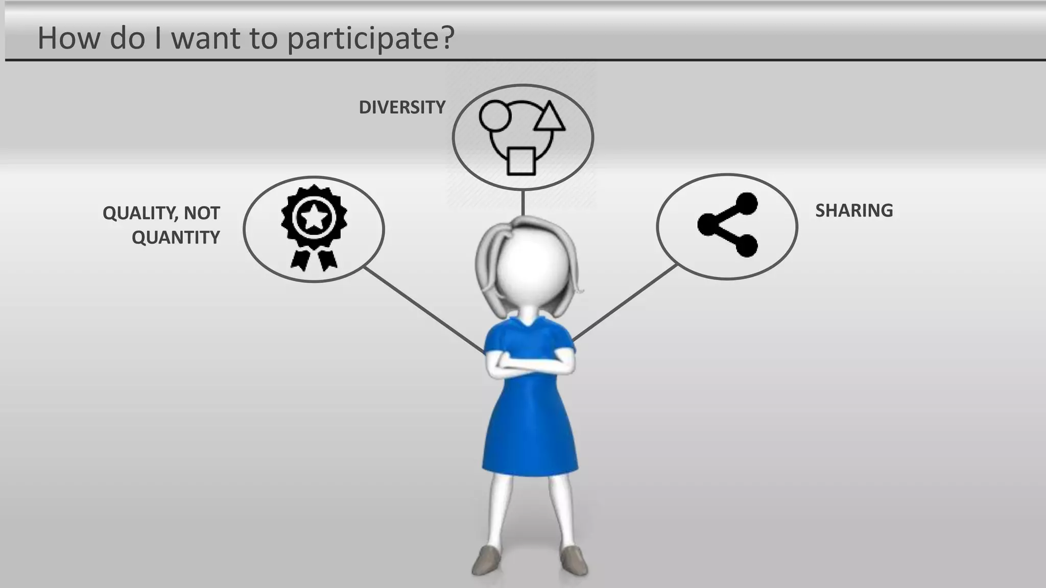 How do I want to participate?
QUALITY, NOT
QUANTITY
DIVERSITY
SHARING
 