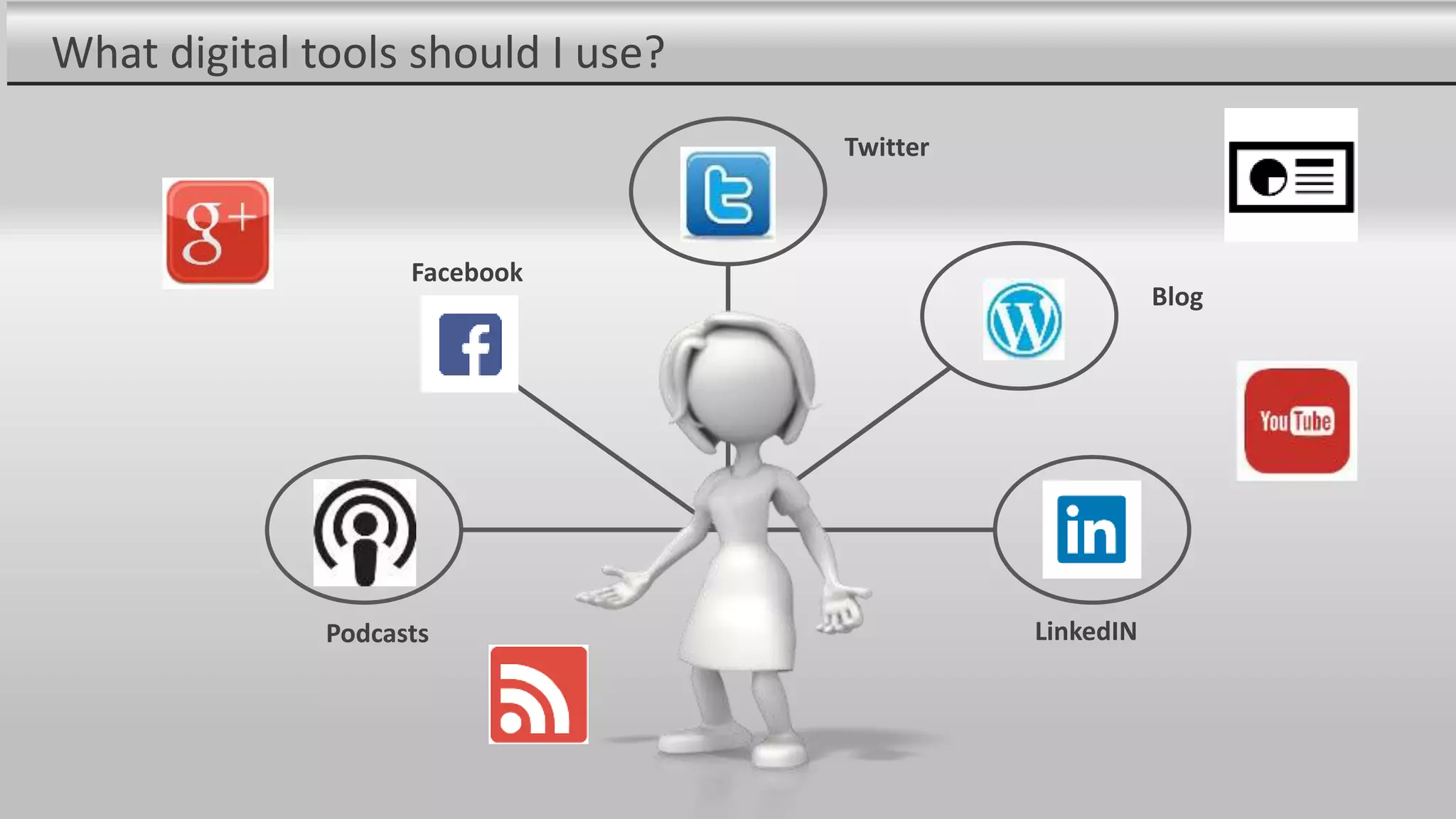What digital tools should I use?
Podcasts
Facebook
Twitter
Blog
LinkedIN
 