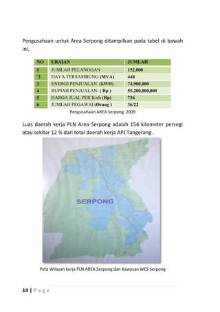 Pengusahaan untuk Area Serpong ditampilkan pada tabel di bawah
ini,

      NO       URAIAN                           JUMLAH
      1        JUMLAH PELANGGAN                 152,000
      `2       DAYA TERSAMBUNG (MVA)            448
      3        ENERGI PENJUALAN (kWH)           74,900,000
      4        RUPIAH PENJUALAN ( Rp )          55,200,000,000
      5        HARGA JUAL PER Kwh (Rp)          736
      6        JUMLAH PEGAWAI (Orang )          36/22
                     Pengusahaan AREA Serpong 2009

Luas daerah kerja PLN Area Serpong adalah 154 kilometer persegi
atau sekitar 12 % dari total daerah kerja APJ Tangerang .




       Peta Wilayah kerja PLN AREA Serpong dan Kawasan WCS Serpong



14 | P a g e
 