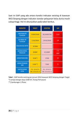 Saat ini GAP yang ada antara kondisi indicator existing di kawasan
WCS Serpong dengan indicator standar pelayanan kelas dunia masih
cukup tinggi. Hal ini ditunjukkan pada tabel berikut,




Tabel : GAP kondisi existing per januari 2010 kawasan WCS Serpong dengan Target
*) sampai dengan daya 5500 VA (Tanpa Perluasan)
**) Sambungan 1 Phasa




26 | P a g e
 