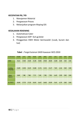 KECEPATAN PB / PD
    1. Manajemen Material
    2. Pengawasan Proses
    3. Melanjutkan program Maping GIS

KESALAHAN REKENING
    1. Automatisasi Cater
    2. Pengawasan SOP- SLA yg ketat
    3. Penggantian KWH Meter bermasalah (rusak, buram dan
       tua)



          Tabel : Target bulanan SAIDI kawasan WCS 2010
KAWASAN   TKHR    JAN     FEB     MAR     APR     MEI     JUN     JUL     AGU    SEP    OKT


BSD       34.61   33.00   32.00   31.00   30.00   29.00   28.00   14.00   8.00   5.83   5.83




Gading    12.89   12.50   12.25   12.00   11.76   11.51   11.27   7.83    6.36   5.83   5.83
Serpong



Alam      8.00    7.88    7.80    7.73    7.65    7.58    7.50    6.45    5.99   5.83   5.83
Sutera



K. WCS    18.50   17.79   17.35   16.91   16.47   16.03   15.59   9.43    6.79   5.83   5.83




40 | P a g e
 