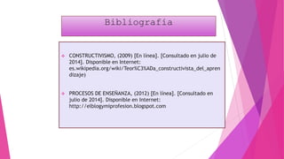 Bibliografía
 CONSTRUCTIVISMO, (2009) [En línea]. [Consultado en julio de
2014]. Disponible en Internet:
es.wikipedia.org/wiki/Teor%C3%ADa_constructivista_del_apren
dizaje)
 PROCESOS DE ENSEÑANZA, (2012) [En línea]. [Consultado en
julio de 2014]. Disponible en Internet:
http://elblogymiprofesion.blogspot.com
 
