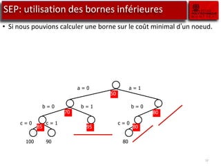 12
SEP: utilisation des bornes inférieures
• Si nous pouvions calculer une borne sur le coût minimal d’un noeud.
a = 0 a = 1
b = 0 b = 1
c = 0 c = 1 c = 0
b = 0
100 90 80
50
70
85 95
80
80
 