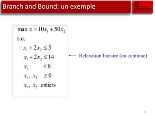 Branch and Bound: un exemple
15
entiers
,
0
,
8
14
2
5
2
s.c.
50
10
max
2
1
2
1
1
2
1
2
1
2
1
x
x
x
x
x
x
x
x
x
x
x
z









Relaxation linéaire (ou continue)
 