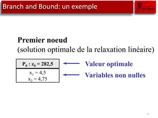 Branch and Bound: un exemple
16
P0 : z0 = 282,5
x1 = 4,5
x2 = 4,75
Premier noeud
(solution optimale de la relaxation linéaire)
Valeur optimale
Variables non nulles
 