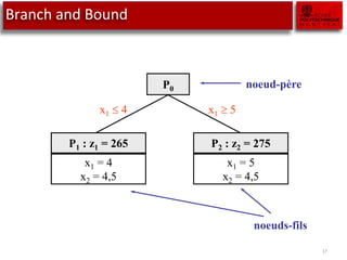 Branch and Bound
17
P1 : z1 = 265
x1 = 4
x2 = 4,5
P2 : z2 = 275
x1 = 5
x2 = 4,5
P0 noeud-père
noeuds-fils
x1  5
x1  4
 