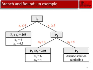Branch and Bound: un exemple
18
P1 : z1 = 265
x1 = 4
x2 = 4,5
P3 : z3 = 260
x1 = 6
x2 = 4
P0
x1  5
x1  4
P2
x2  5
x2  4
P4
Aucune solution
admissible
 