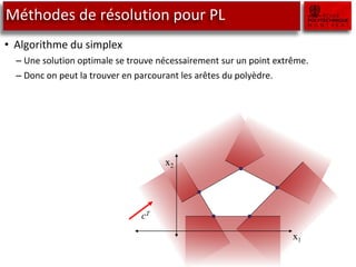 Méthodes de résolution pour PL
• Algorithme du simplex
– Une solution optimale se trouve nécessairement sur un point extrême.
– Donc on peut la trouver en parcourant les arêtes du polyèdre.
cT
x1
x2
 